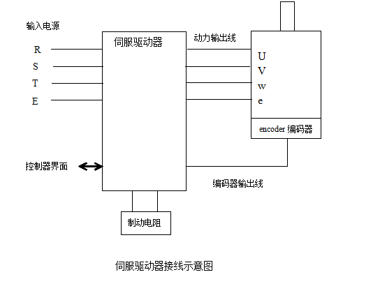 伺服驱动器接线示意图